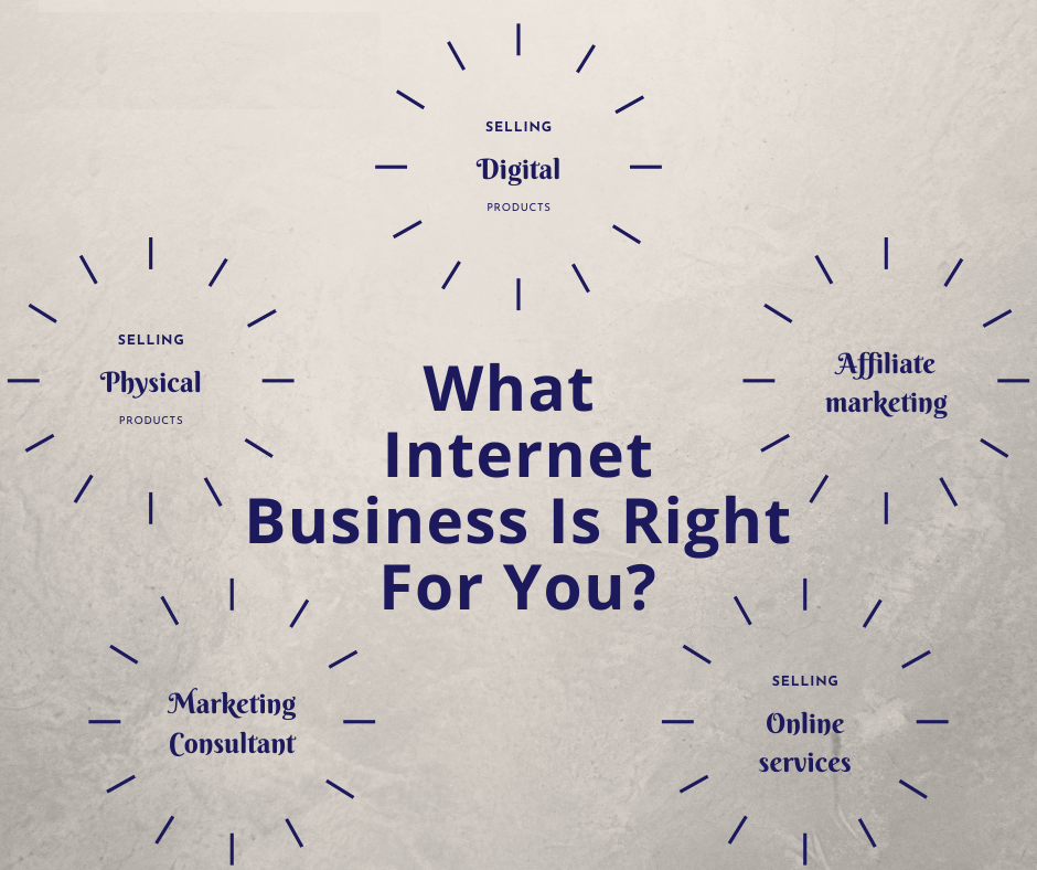 Which Internet Business Q
